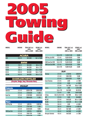 Guide to Towing 2005 in Alexandria Camping Centre